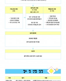 2026 이음 예술창작 아카데미 대학연계과정(공연예술) 참여자 모집
